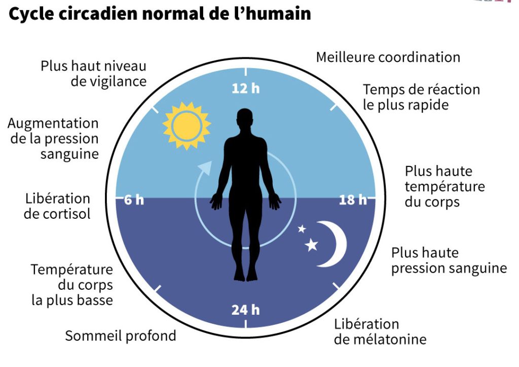Understanding the close link between sport and sleep