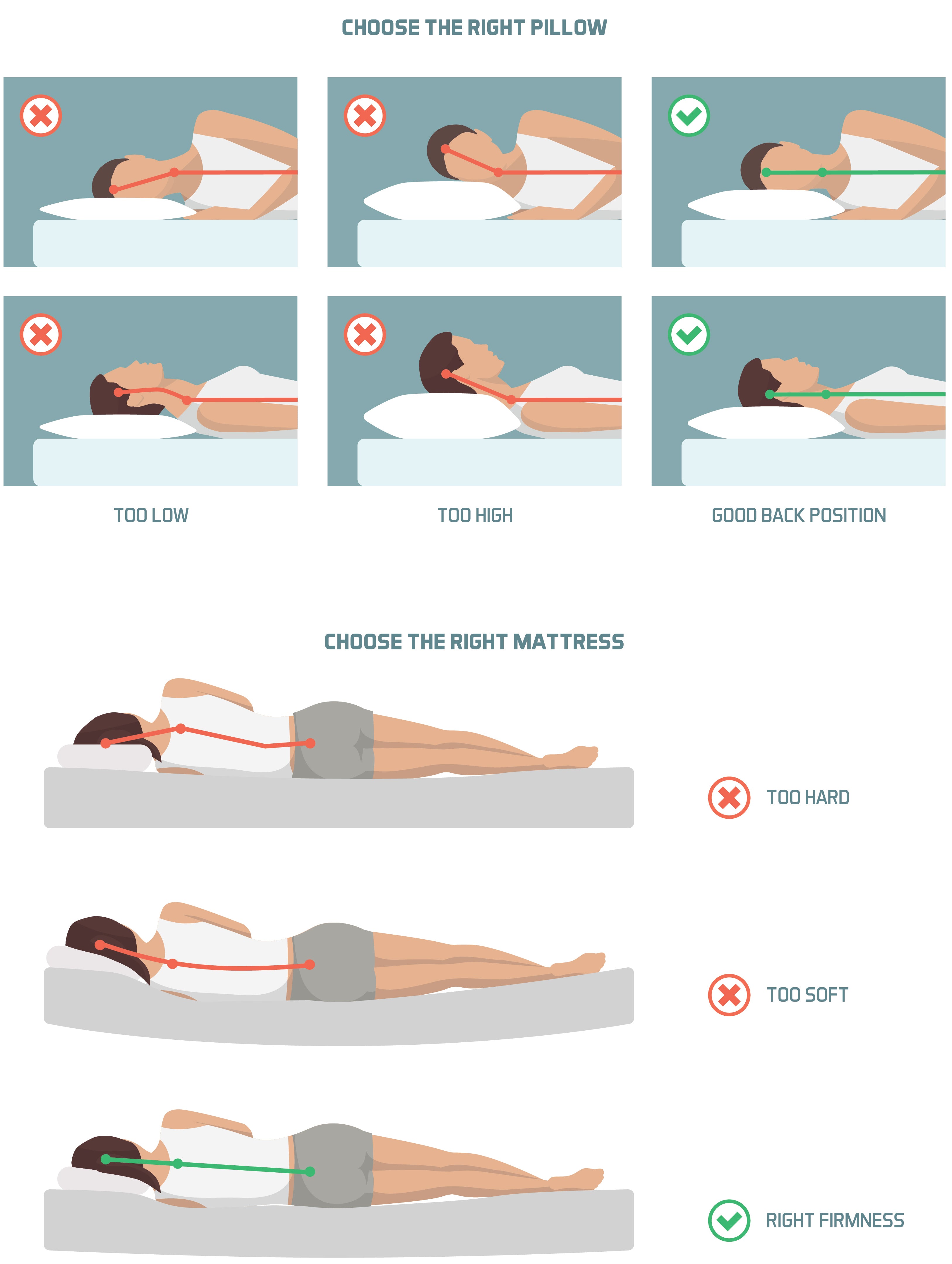 Influence de l'oreiller ergonomique et du matelas ergonomique sur la position de sommeil