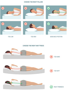 Influence de l'oreiller ergonomique et du matelas ergonomique sur la position de sommeil